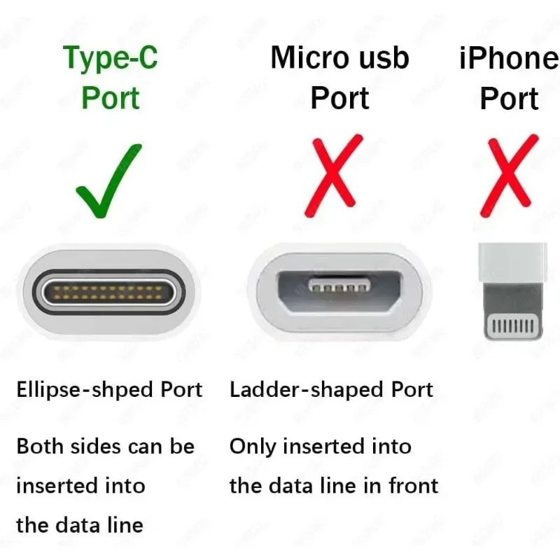 Type-C Mini draagbare microven - Gadgets For Electronics recensie en prijs