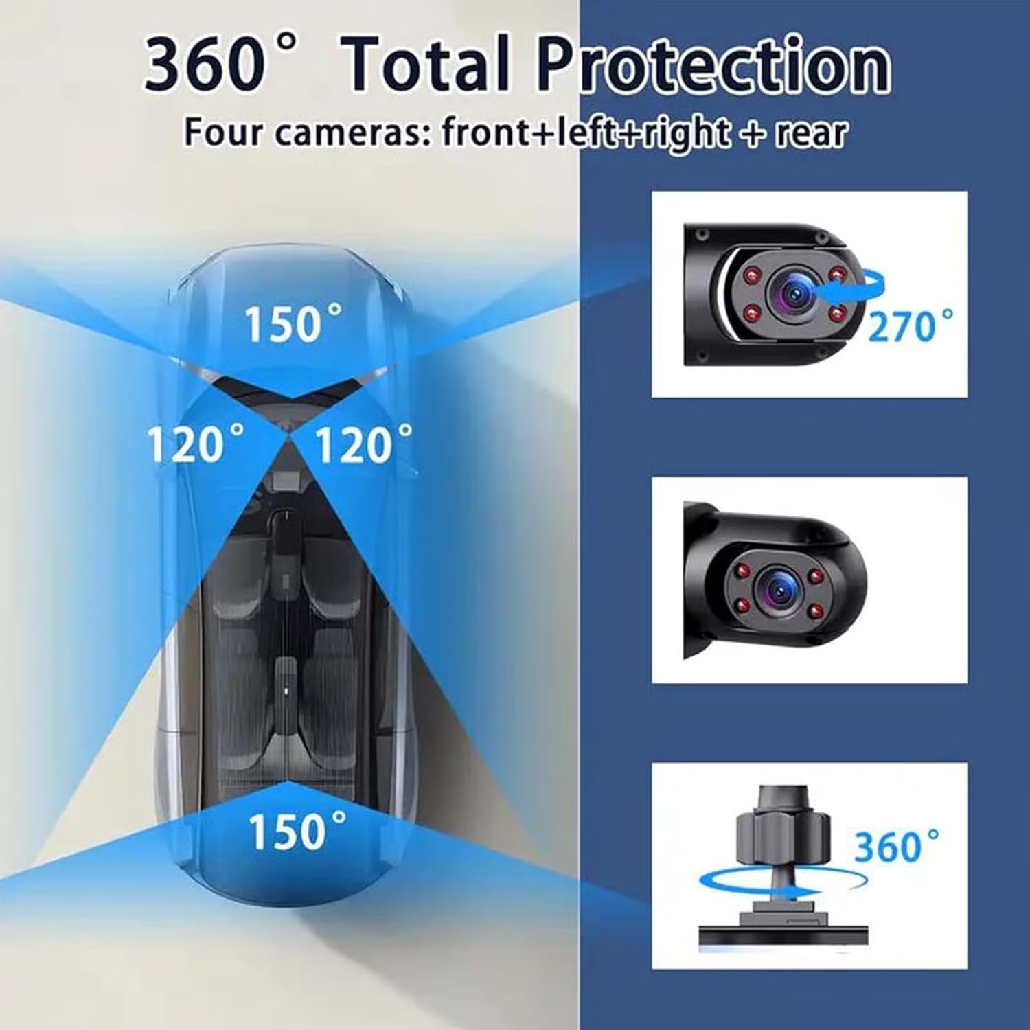 Allround 360 graden 1080P pano - Panoramic Dash Cam 360 recensie en prijs