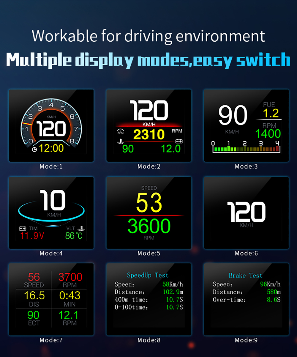 OBDII slimme digitale meter P1 - Electronics Gadgets For Car recensie en prijs